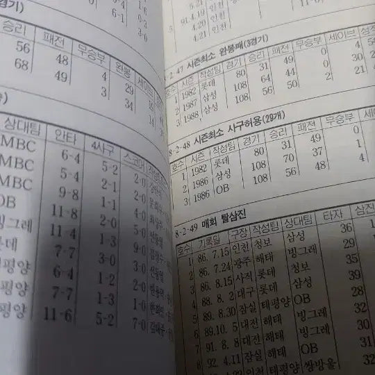 [BUNJANG] Baseball Master Baseball Guidebook Encyclopedia / 야구박사 야구 가이드북 팝니다 대백과 고전 희귀 문방구 추억