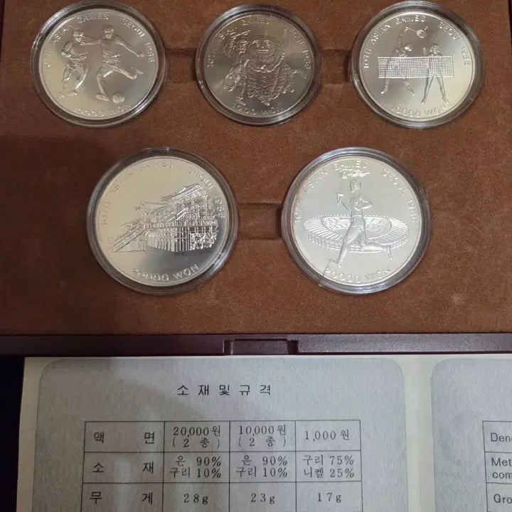 [BUNJANG] 1986 Seoul Asian Games Commemorative Coin Set (5 Types) / 1986년 서울 아시안게임 주화 5종 기념주화 세트