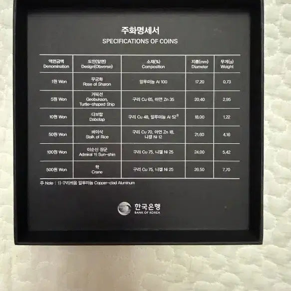 [BUNJANG] 2022 Mint Coin Set / 2022주화세트