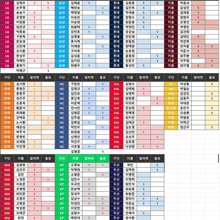[BUNJANG] 2026 KBO Trading Cards / 2026 KBO 카드 교환