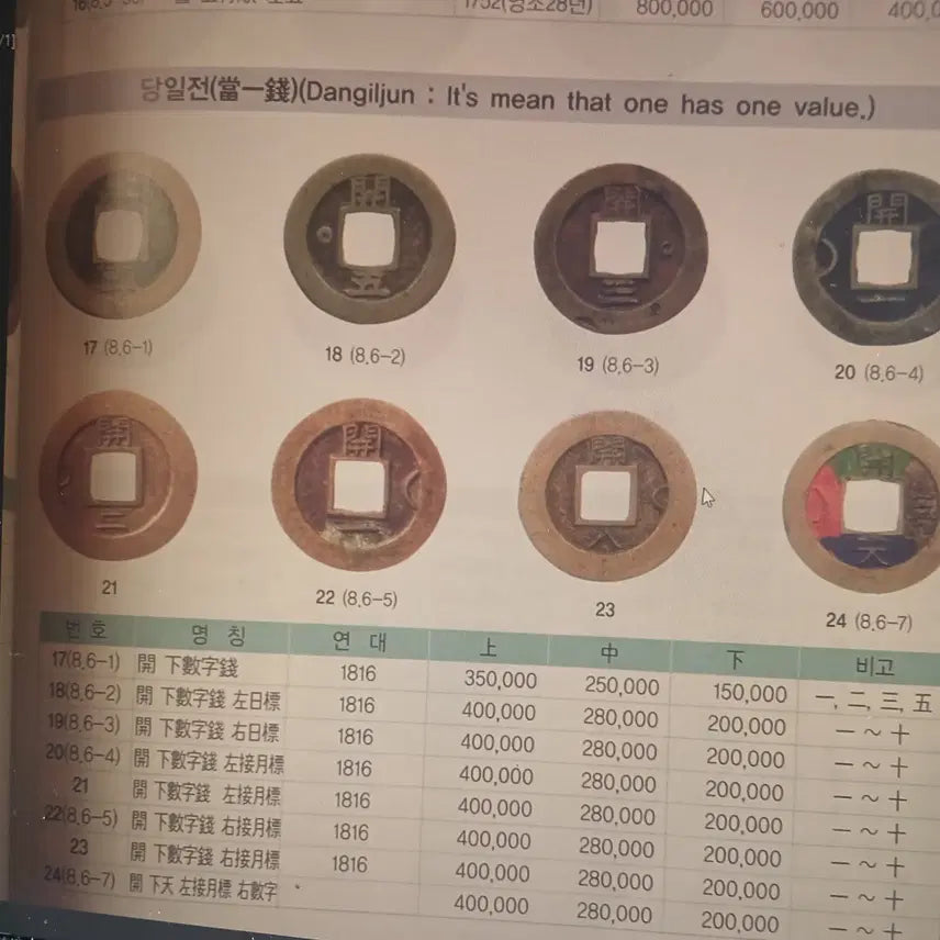 [BUNJANG] Sangpyeongtongbo Coin (Near Mint) / 상평통보 당일모전 배 개팔 우월 ( 준 미급  )