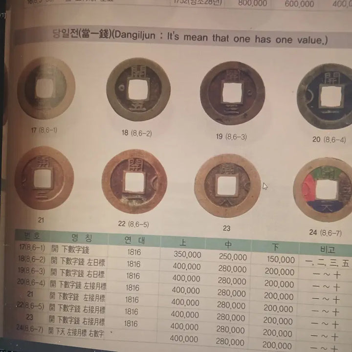[BUNJANG] Sangpyeongtongbo Coin (Near Mint) / 상평통보 당일모전 배 개팔 우월 ( 준 미급  )