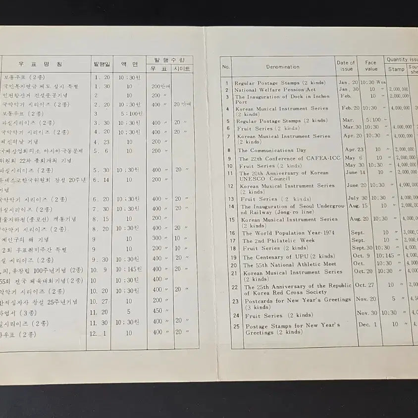 [BUNJANG] 1974 Shrimp Brand Stamp Issuance Plan Guide Card / 1974년도 새우표 발행 계획표 안내카드