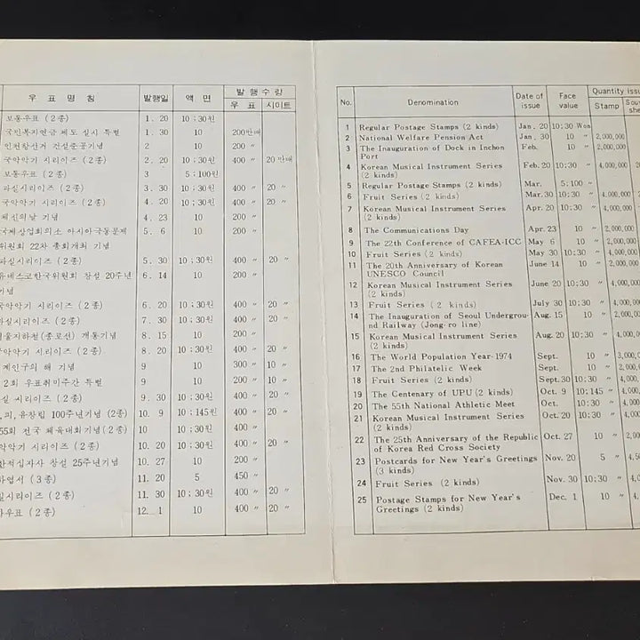 [BUNJANG] 1974 Shrimp Brand Stamp Issuance Plan Guide Card / 1974년도 새우표 발행 계획표 안내카드