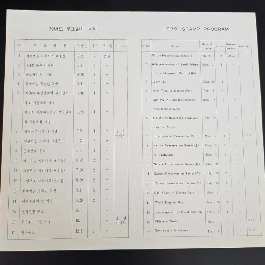 [BUNJANG] 1979 Shrimp Brand Issuance Plan Guide Card / 1979년도 새우표 발행 계획표 안내카드