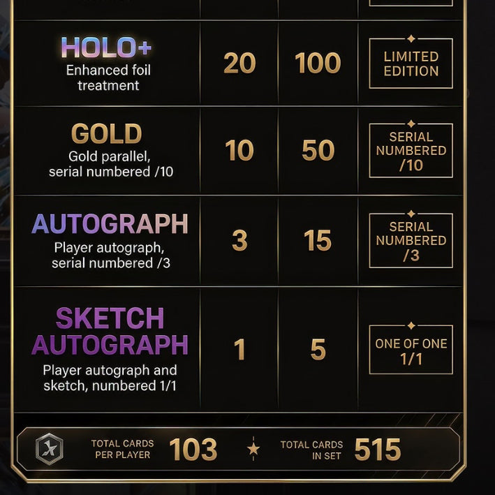 [BUNJANG] Gen.G Esports Chovy Limited Edition Gold Card / 젠지 트레이딩 카드 리미티드 에디션 골드카드 쵸비