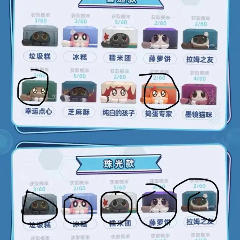 [BUNJANG] Honkai: Star Rail Cat Figure Set - Series 1 (Includes Hidden Trailblazer) / 스타레일 떡냥이 피규어 1탄 풀셋 (히든개척자 포함)