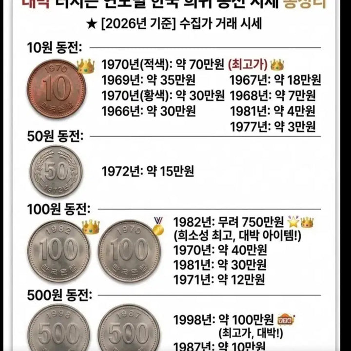 [BUNJANG] Rare Year Coin Collection (1966, 1969, 1970, 1972) / 희귀년도 동전
