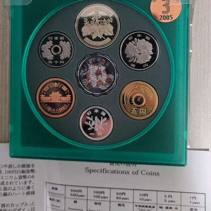 [BUNJANG] 2005 Techno Medal Proof Coin Set - Including Silver Medal / 2005년 발행 테크노 메달 코인 7종 (은화 1점 포함)