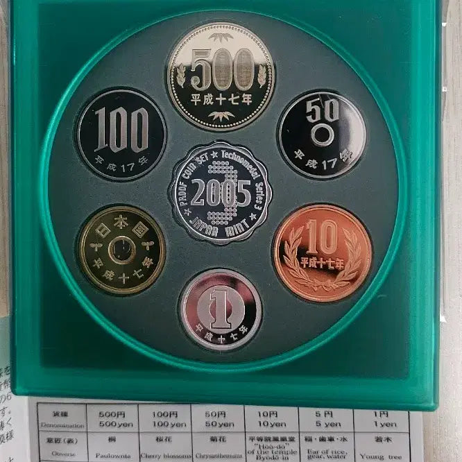 [BUNJANG] 2005 Techno Medal Proof Coin Set - Including Silver Medal / 2005년 발행 테크노 메달 코인 7종 (은화 1점 포함)