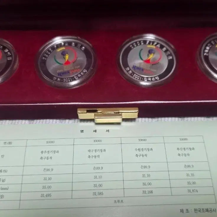 [BUNJANG] 2002 FIFA World Cup Commemorative Coin Set (4 Types) / 2002 FIFA 월드컵 기념 주화 4종 세트
