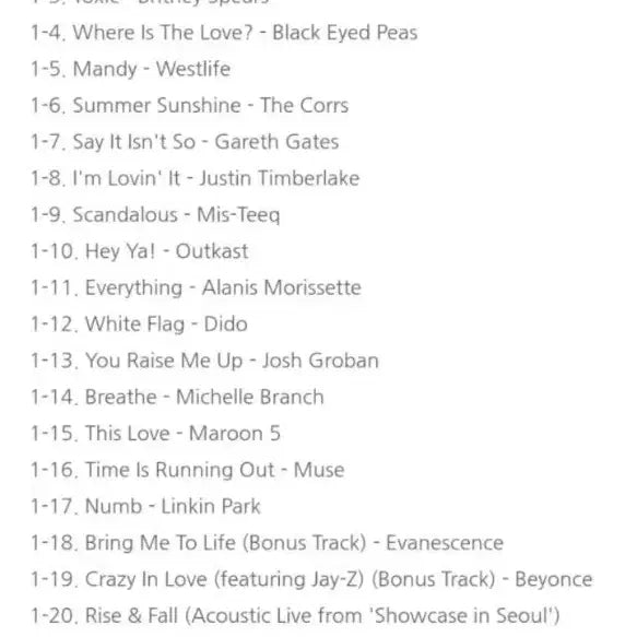 [BUNJANG] Various Artists Max 12 Compilation CD / Max 12 컴필레이션 CD